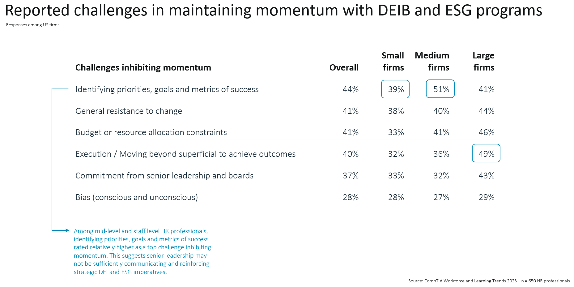 research_workforce-and-learning-trends-2023_10.PNG