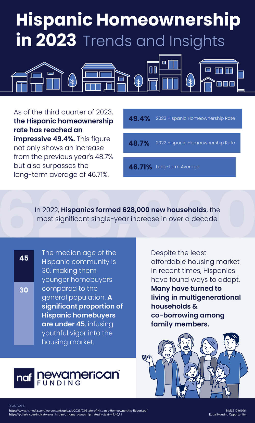 Hispanic Infographic