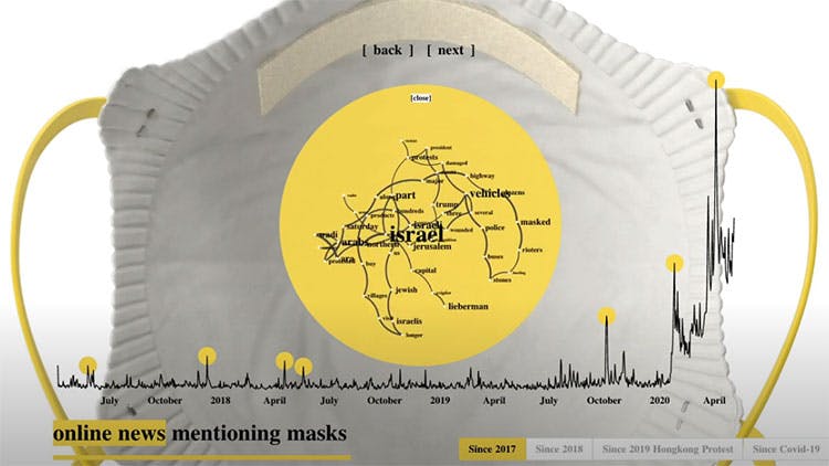 Unmasking Masks