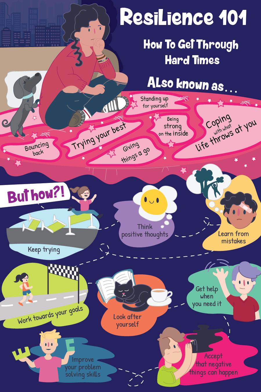 An infographic titled “Resilience 101: How to Get Through Hard Times”, showing illustrated steps and tips such as standing up for yourself, coping with challenges, learning from mistakes, and getting help.