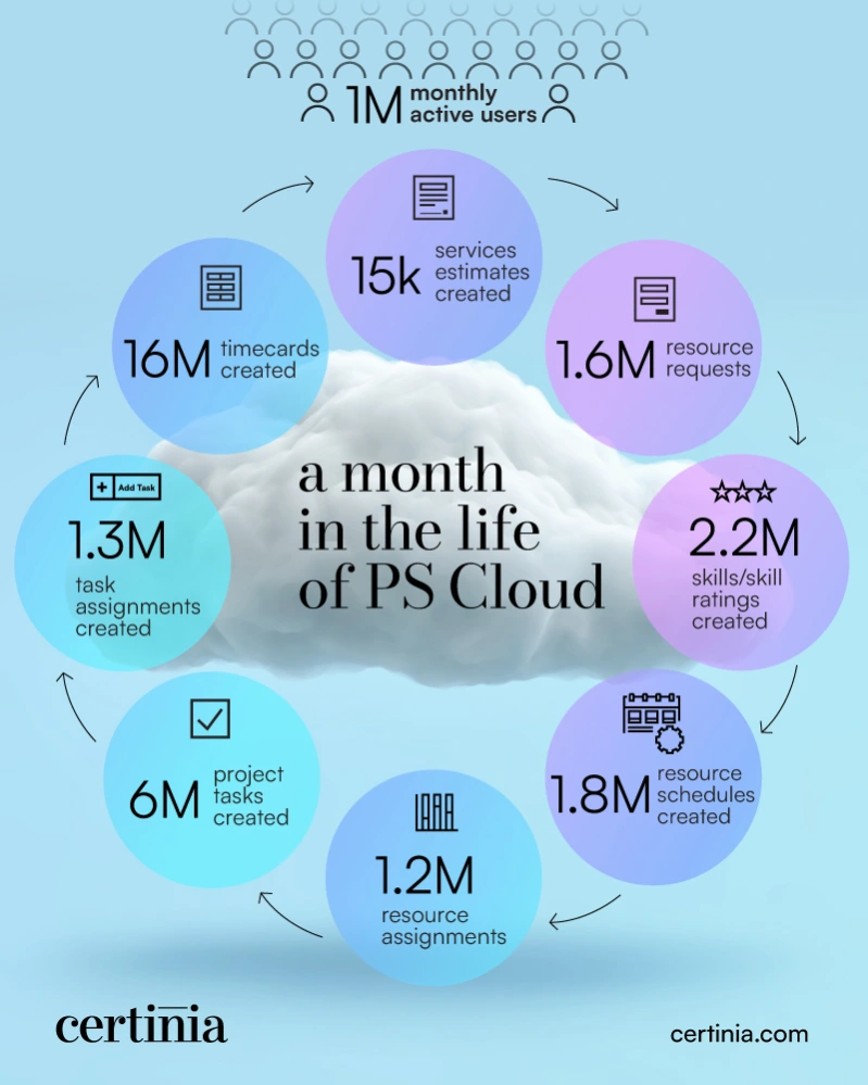 certinia-ps-cloud-infographic-v4.jpg