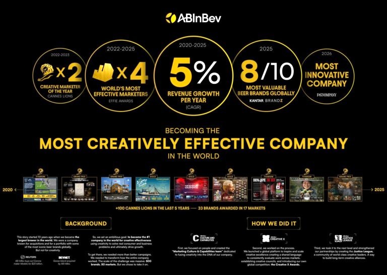 ABInBev-Creativity.jpg