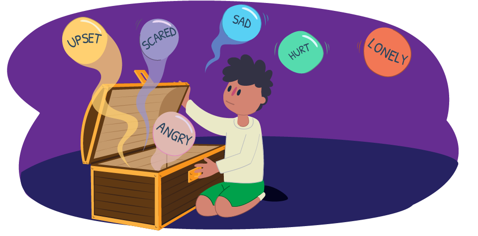 Illustration of a person kneeling beside an open wooden chest. Coloured shapes rise from the chest with the words “UPSET”, “SCARED”, “ANGRY”, “SAD”, “HURT”, and “LONELY”.