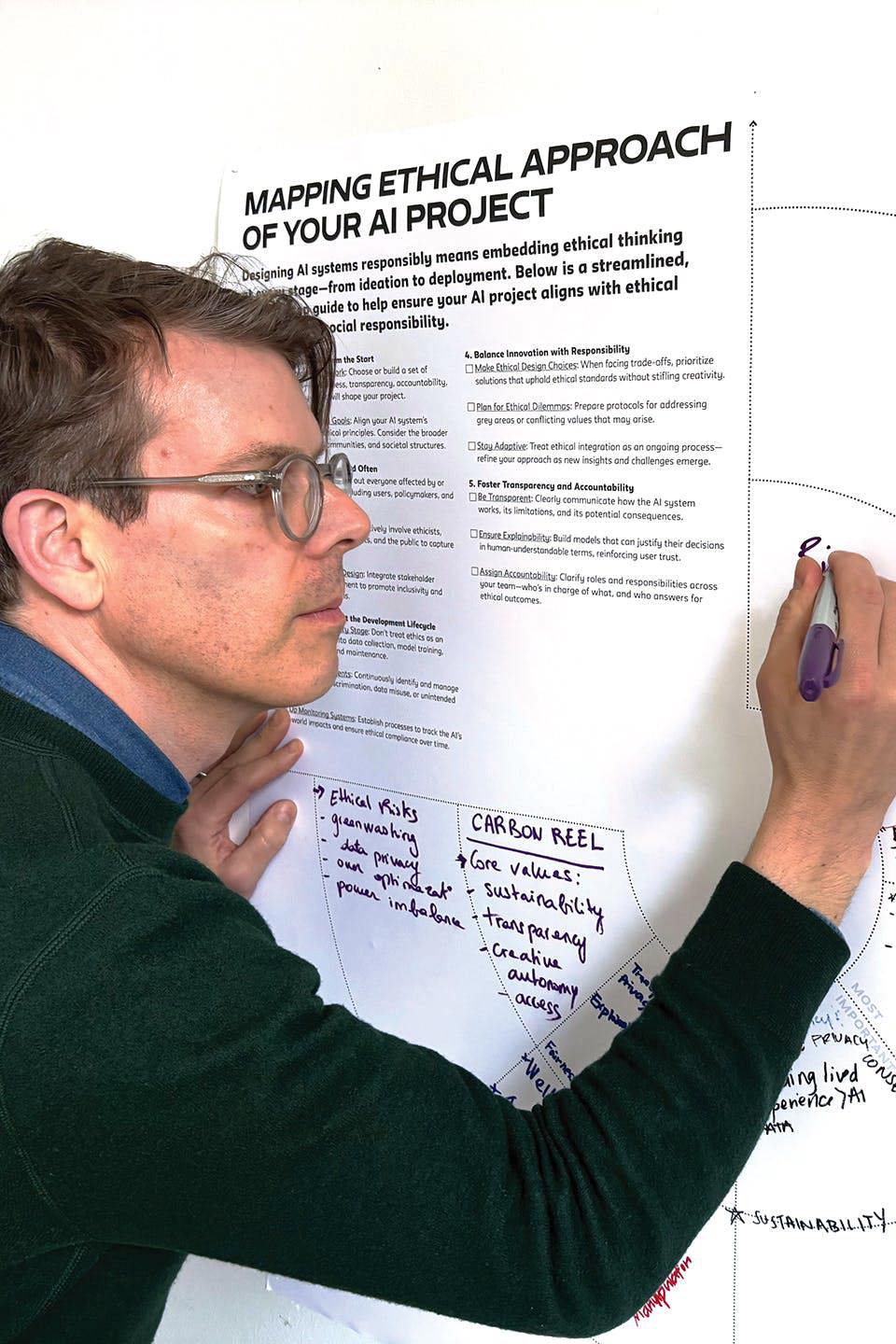 Photograph of Shea writing on a white board and poster while teaching a course on ethical approaches to AI.
