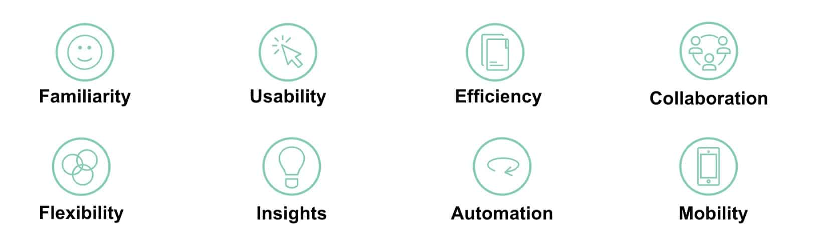 Eight icons with labels: Familiarity, Usability, Efficiency, Collaboration, Flexibility, Insights, Automation, Mobility