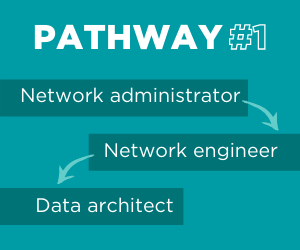 blog_your-next-move-data-architect-1.png