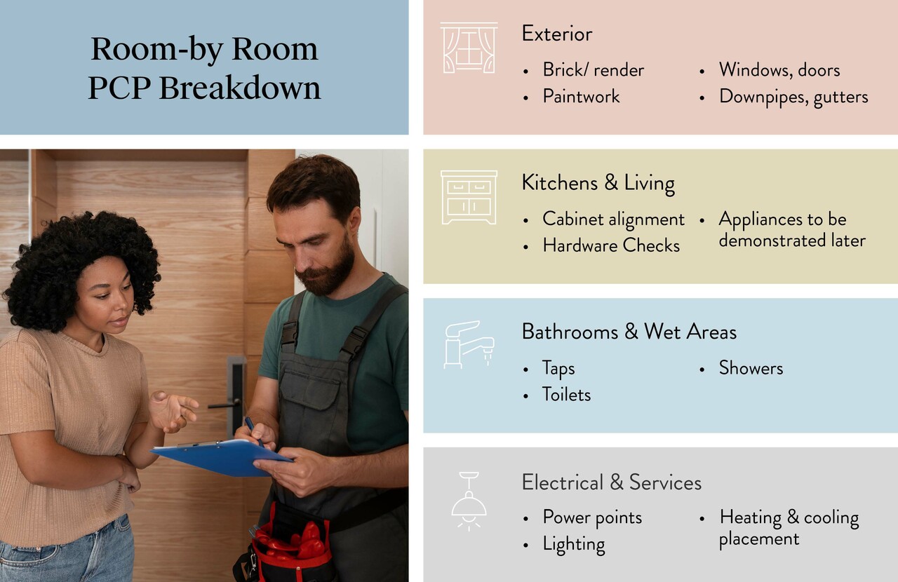 Practical Completion Presentation: Everything You Need to Know_BODY_3.jpg