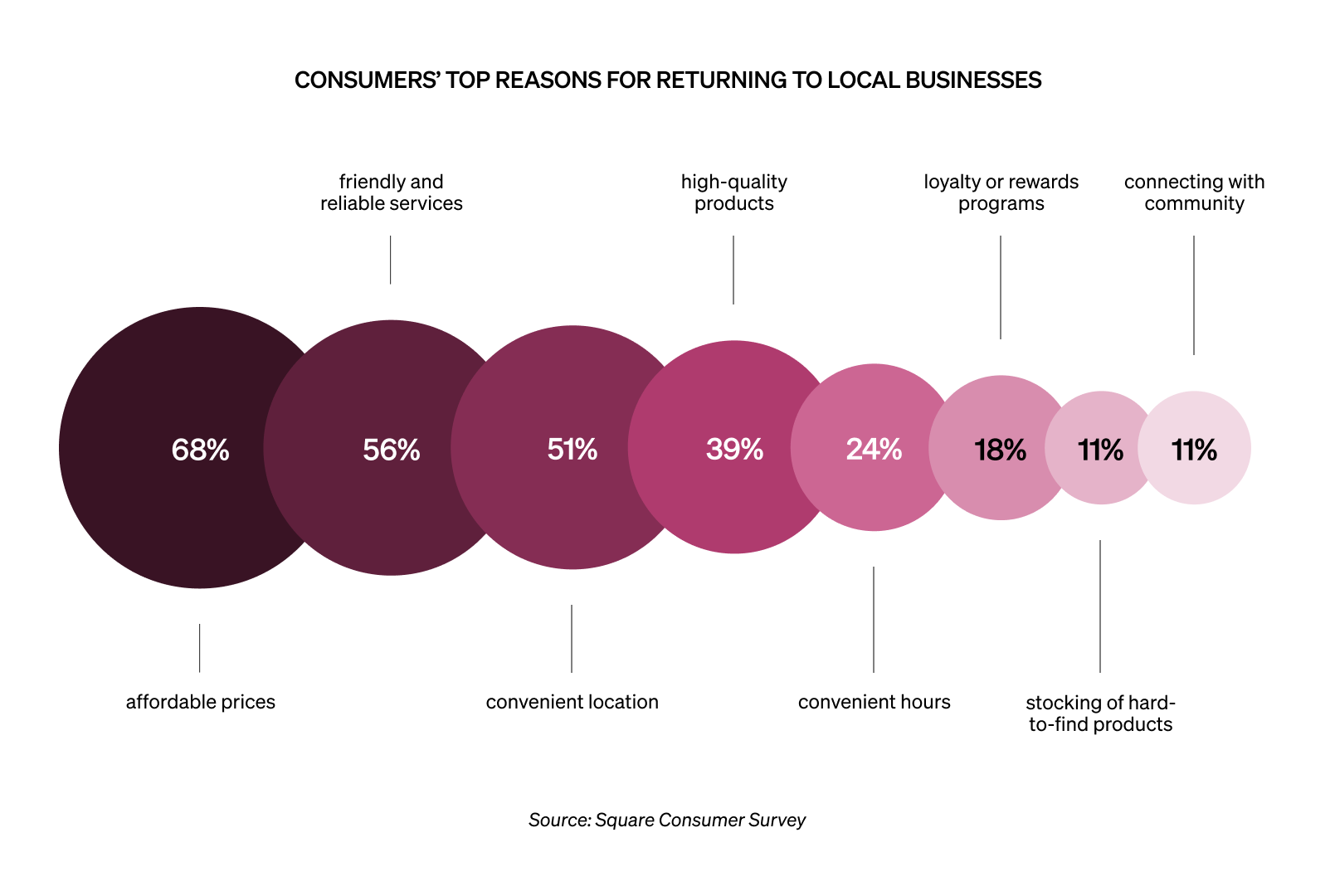 SLEOR_AU_Data Viz 1.png