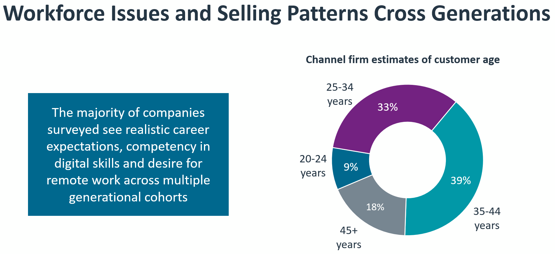 research_IT-industry-outlook-2024_11.png