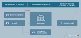 Optiver-Flow-Diagram-whitepaper.jpg