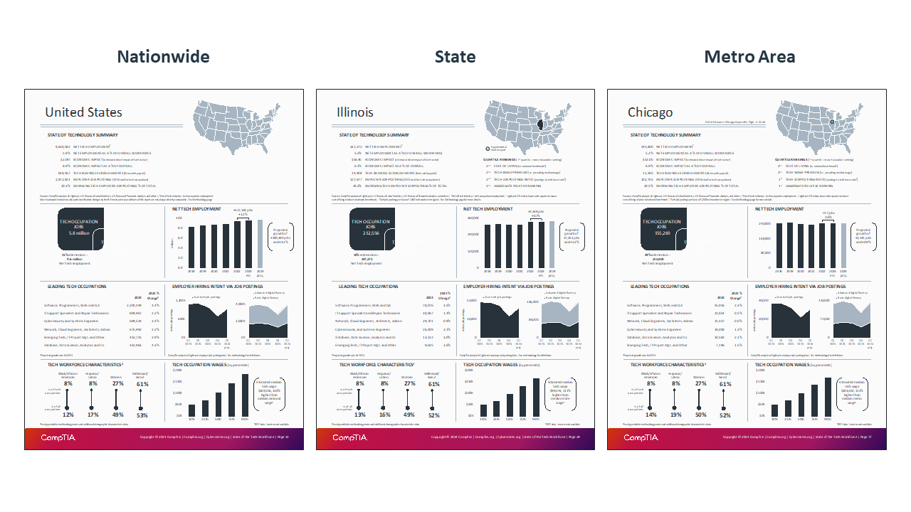 research_state-of-the-tech-workforce-2024_2.png
