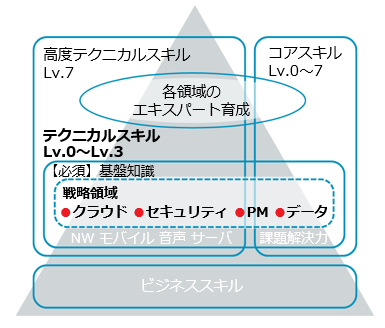 casestudy_Japan_SoftbankSolutionEngeering_20260408