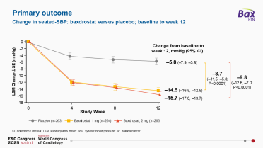 BaxHTN Hot line 4  Cardiopractice vol 34_escardio-hPhotoMedium.png