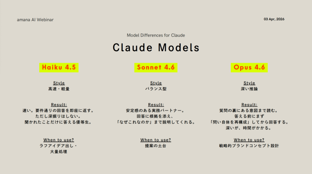 Claudeも同様に、Haiku 4.5、Sonnet 4.6、Opus 4.6があり、使い分けが必要です。