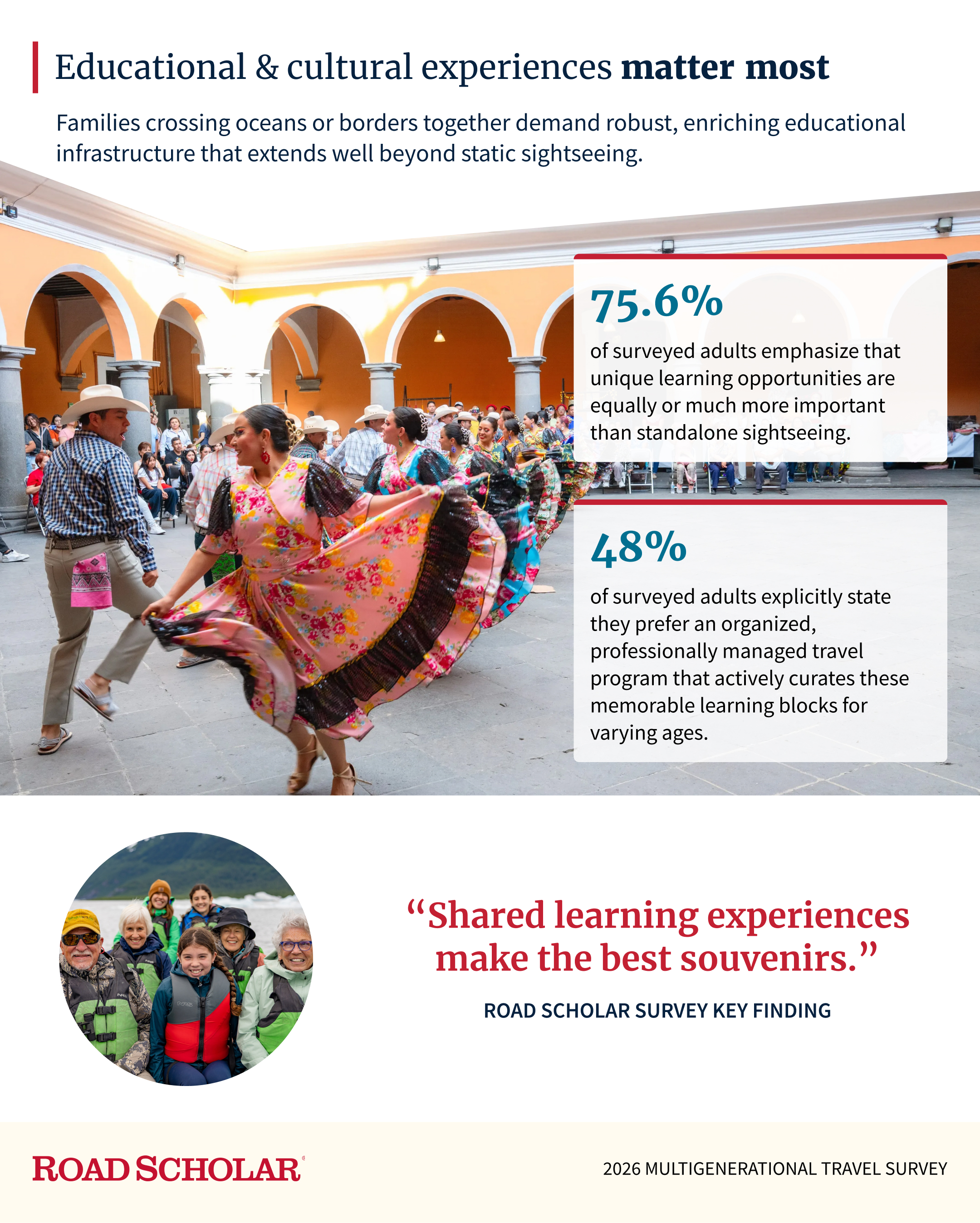 infographic on the educational and cultural experiences that matter most from our 2026 multigenerational survey