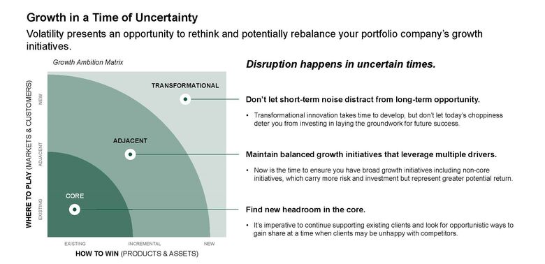 Growth Ambition Matrix