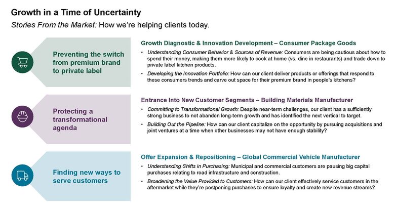 Ways Cherry Bekaert Can Help Clients