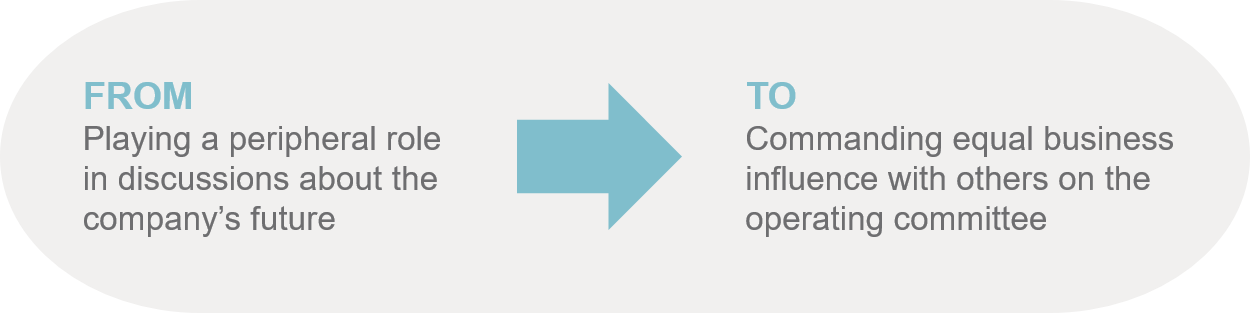 Creating next-generation CHROs