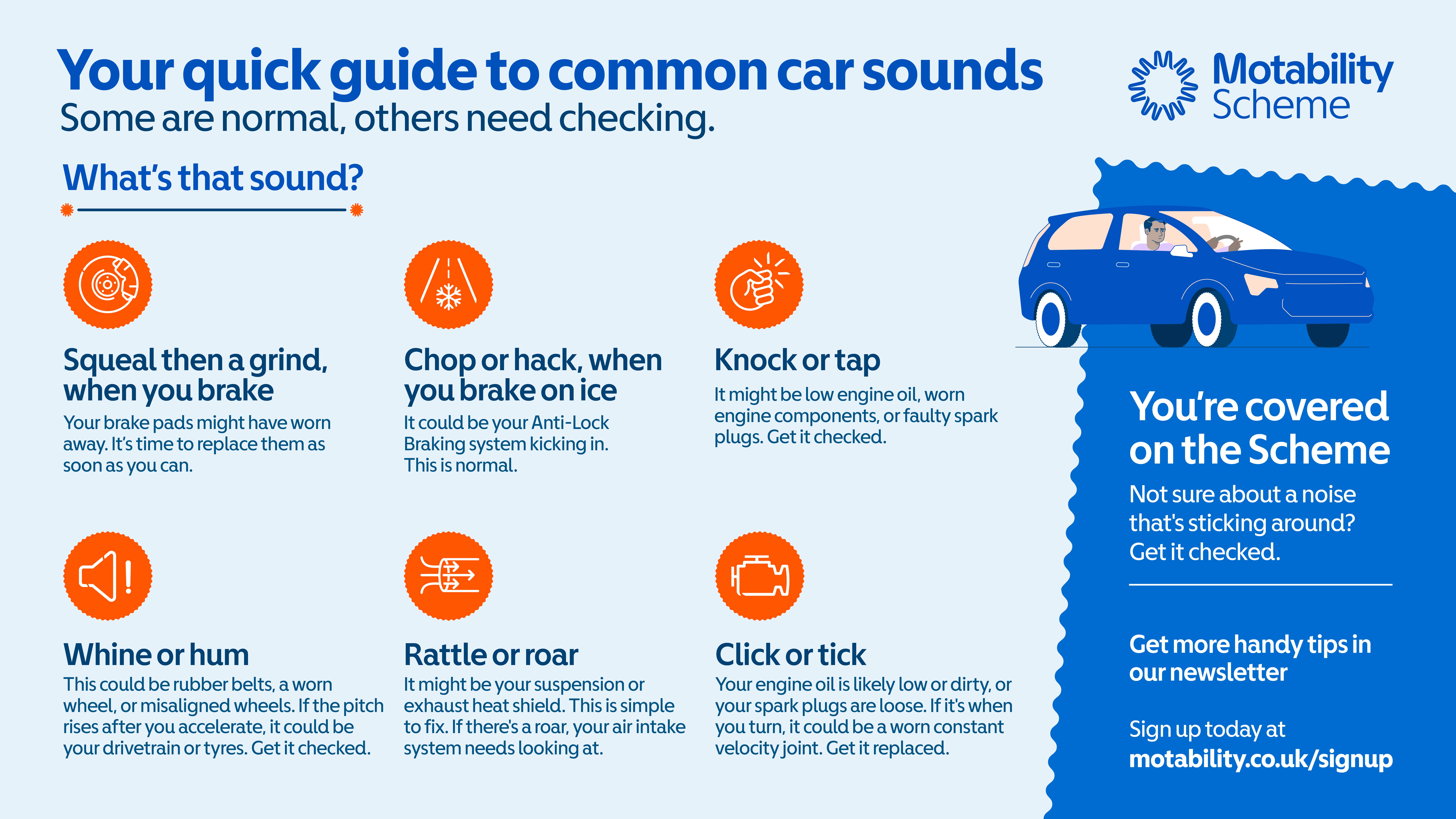 Infographic titled “Your quick guide to common car sounds. Some are normal, others need checking.” by the Motability Scheme. It lists common noises and what they might mean: “Squeal then a grind, when you brake” suggesting worn brake pads; “Chop or hack, when you brake on ice” explaining Anti Lock Braking system activation is normal; “Knock or tap” linked to low engine oil or faulty components; “Whine or hum” possibly caused by belts, wheels or tyres; “Rattle or roar” connected to suspension, exhaust heat shield or air intake; and “Click or tick” related to low or dirty oil, loose spark plugs or a worn CV joint. On the right, an illustration of a person driving a blue car appears above text reading “You’re covered on the Scheme. Not sure about a noise that’s sticking around? Get it checked.” with a newsletter sign up link at motability.co.uk/signup.