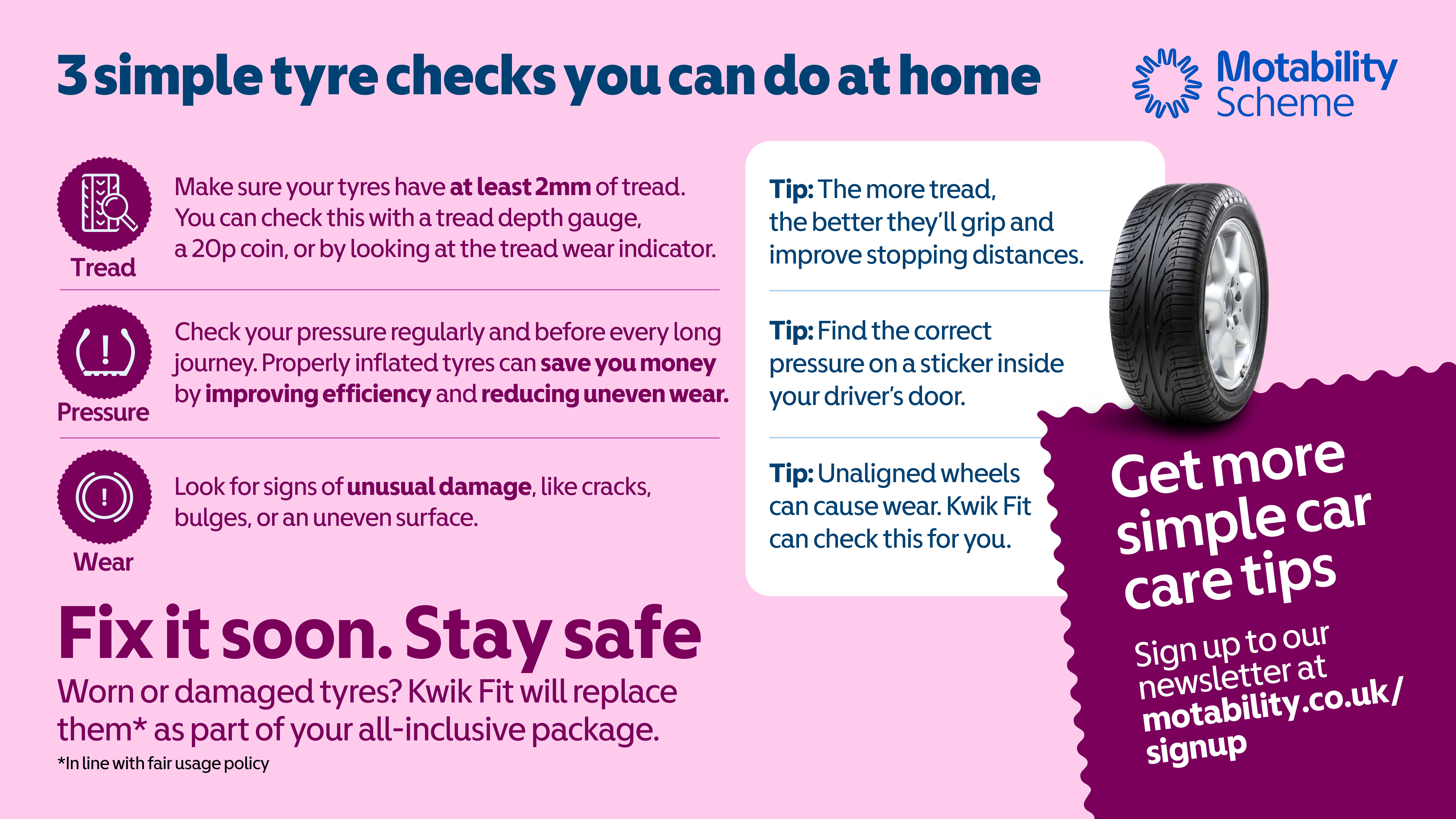 Motability Scheme infographic titled “3 simple tyre checks you can do at home” showing three checks: tread with advice to keep at least 2mm and ways to measure it, pressure with guidance to check regularly for efficiency and safety, and wear with signs like cracks, bulges or uneven surfaces. Includes tips on improving grip, finding correct tyre pressure inside the driver’s door, and noting that unaligned wheels can cause wear, with a Kwik Fit tyre image alongside. Ends with message “Fix it soon. Stay safe” and information that Kwik Fit will replace worn or damaged tyres as part of the package, plus a call to sign up to the Motability Scheme newsletter.