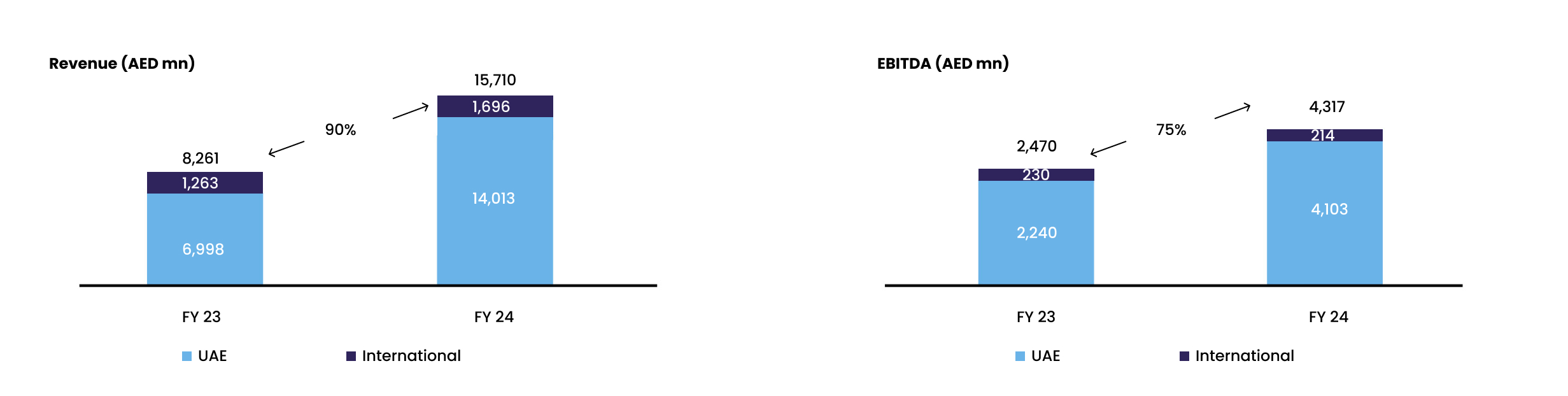 Aldar_graphics_EN_02