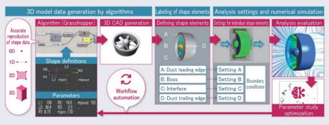 An algorithmic design workflow