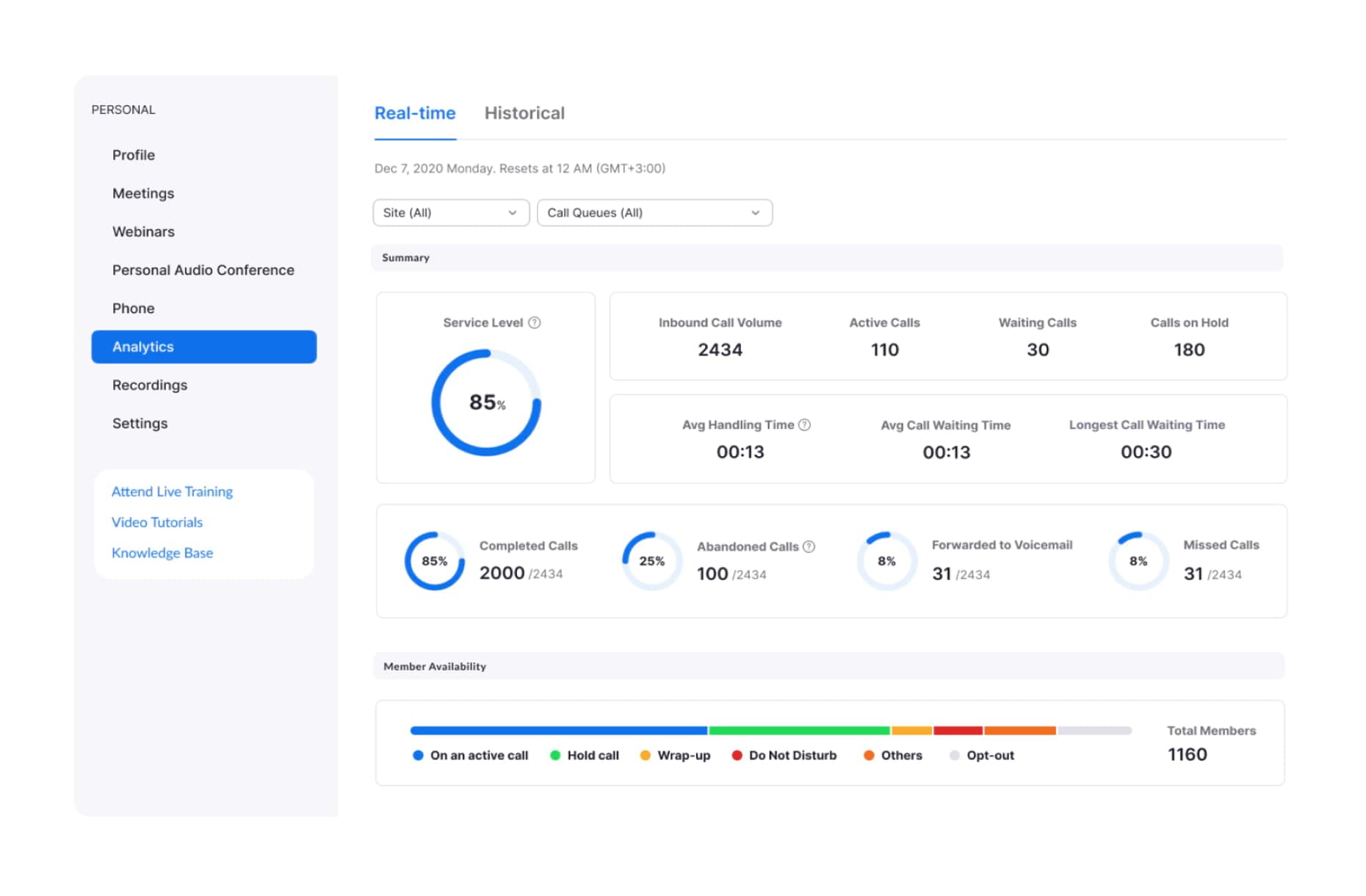 Analytics and Reporting