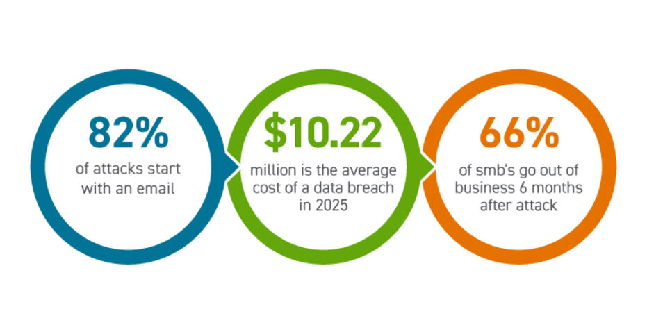 Key Cybersecurity Statistics
