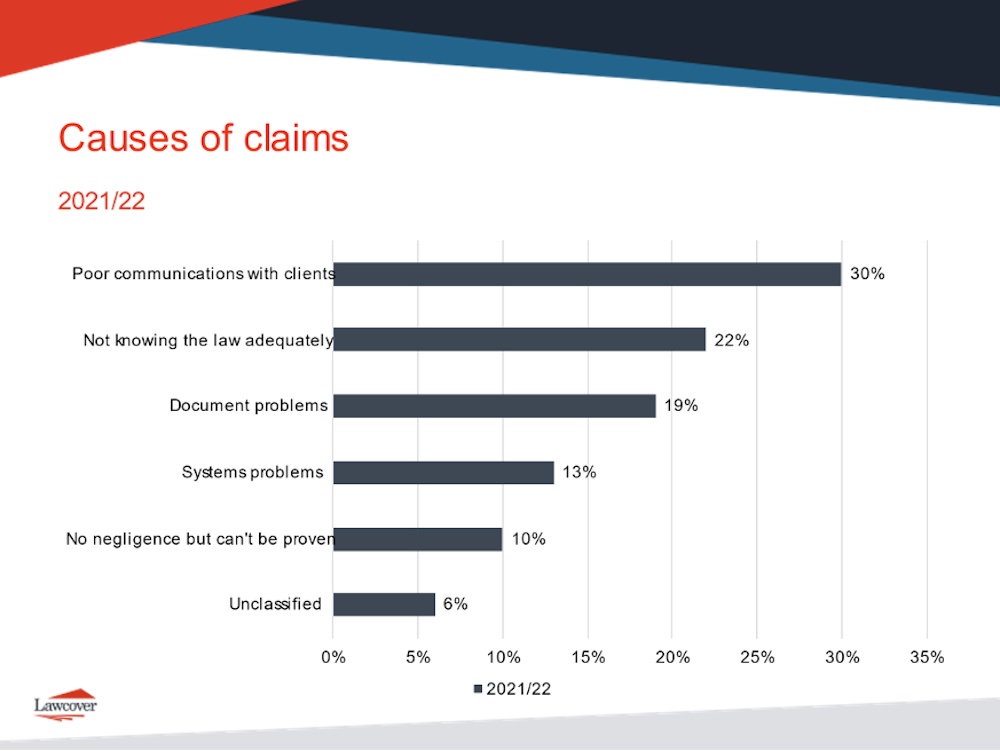 causes of claims graph