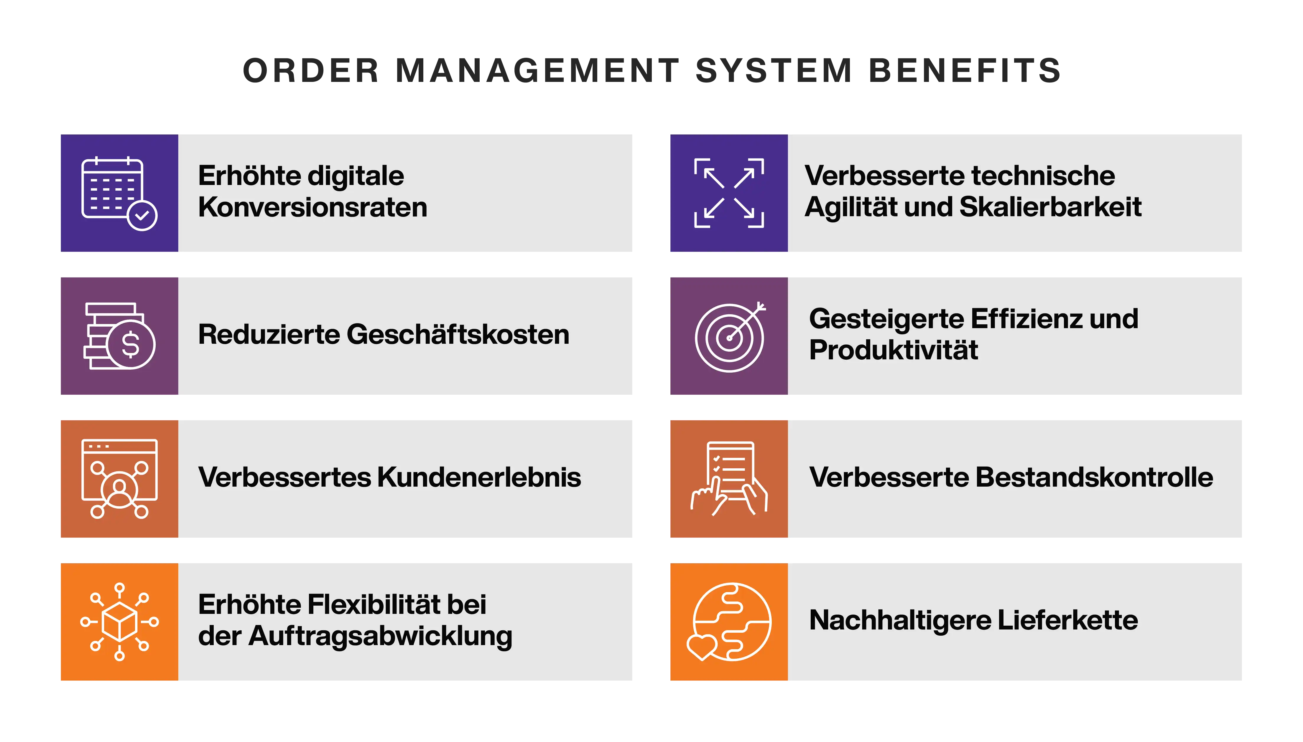 Benefits of an Order Management System