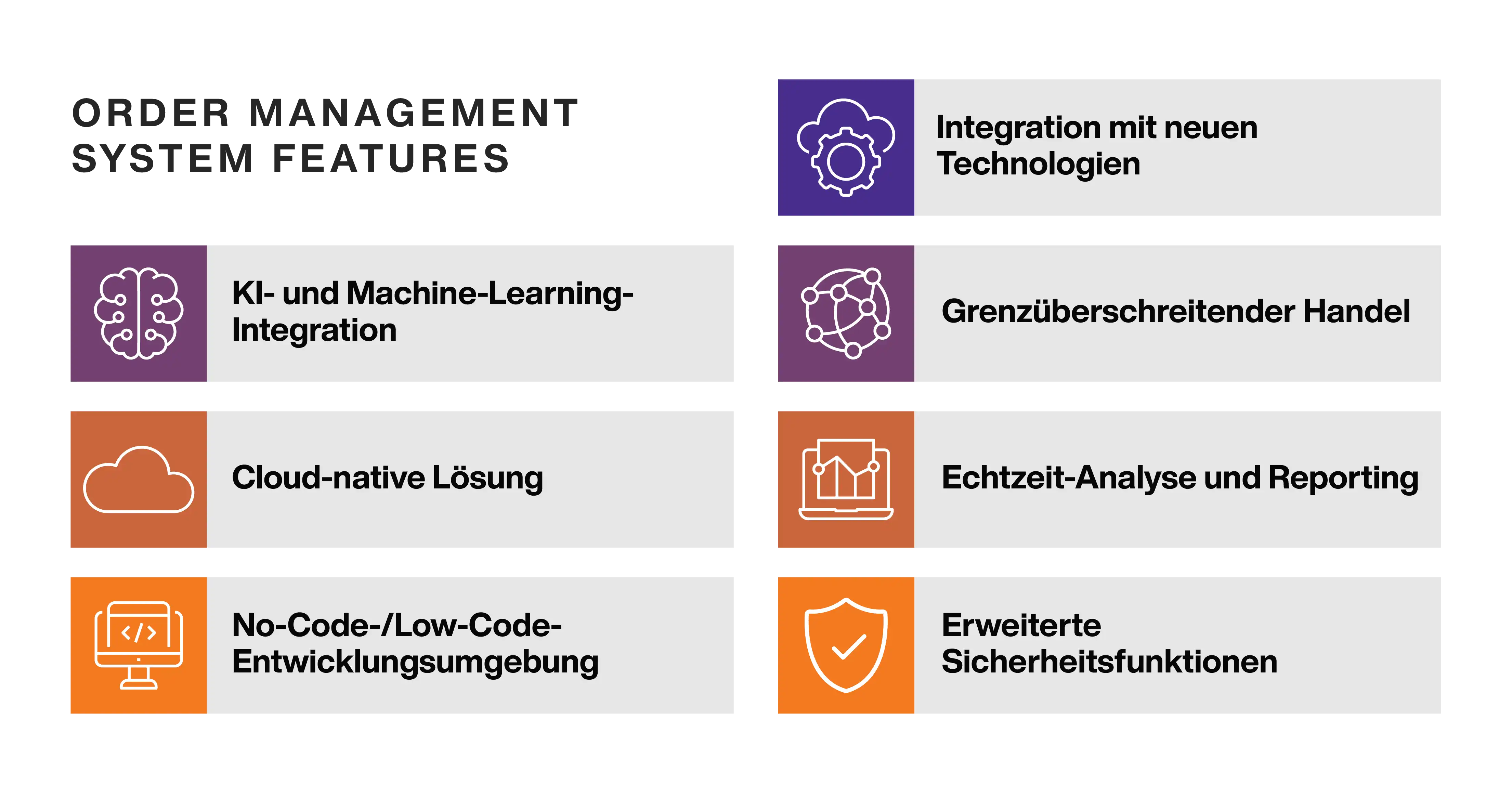 Order Management System Features