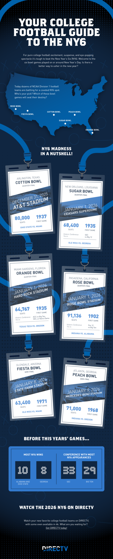 College Football Guide to the NY6 Inforgraphic