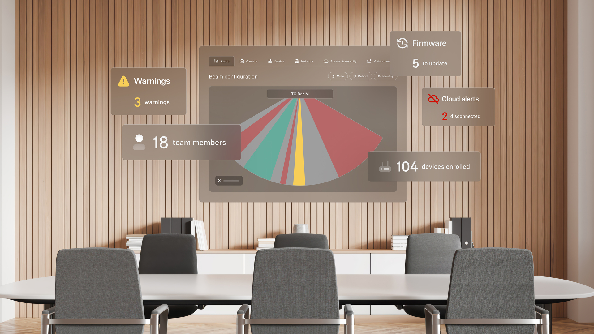 DeviceHub Security White Paper