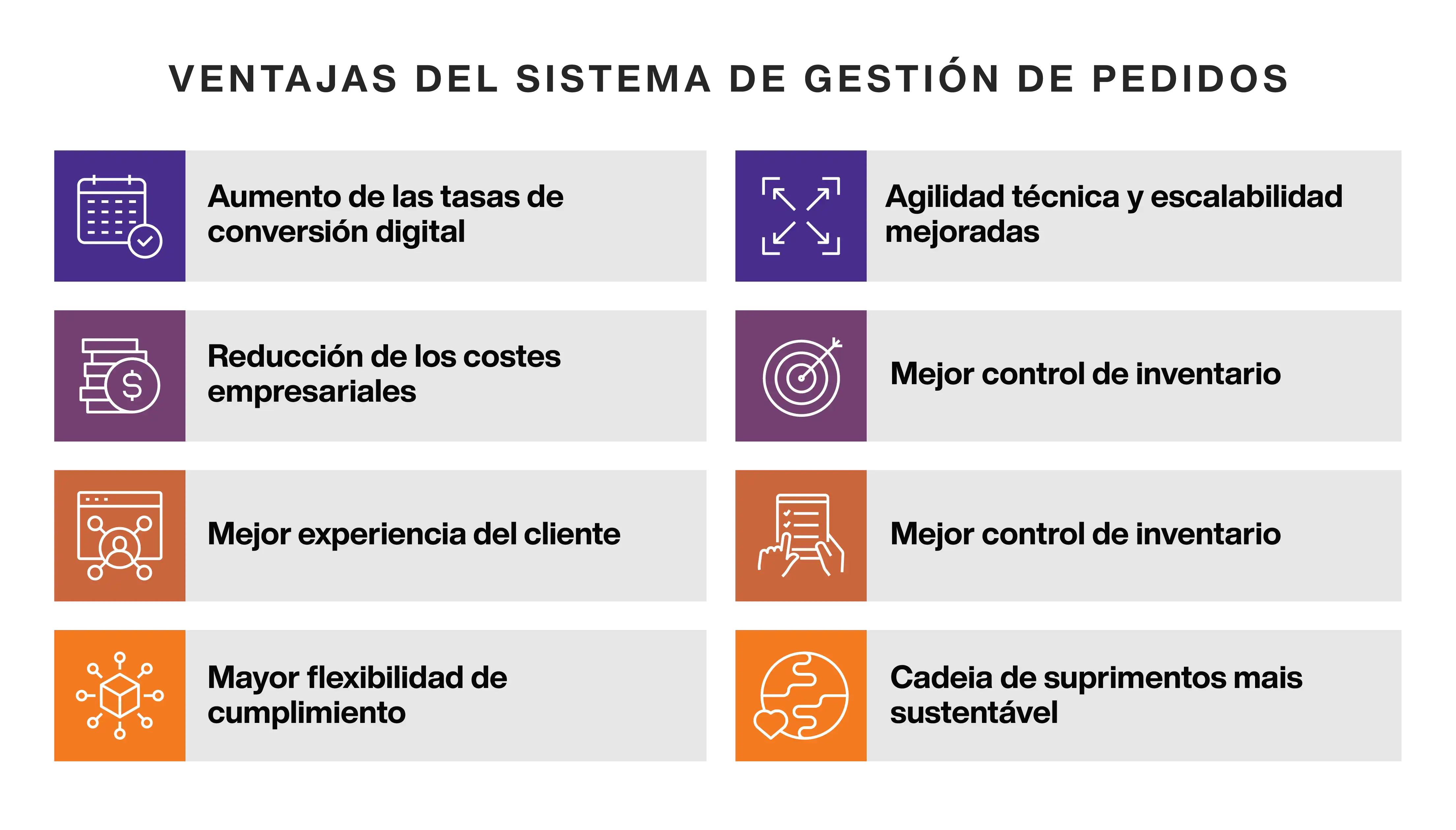 Benefits of an Order Management System