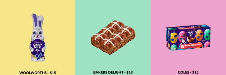 Easter Gift Guide