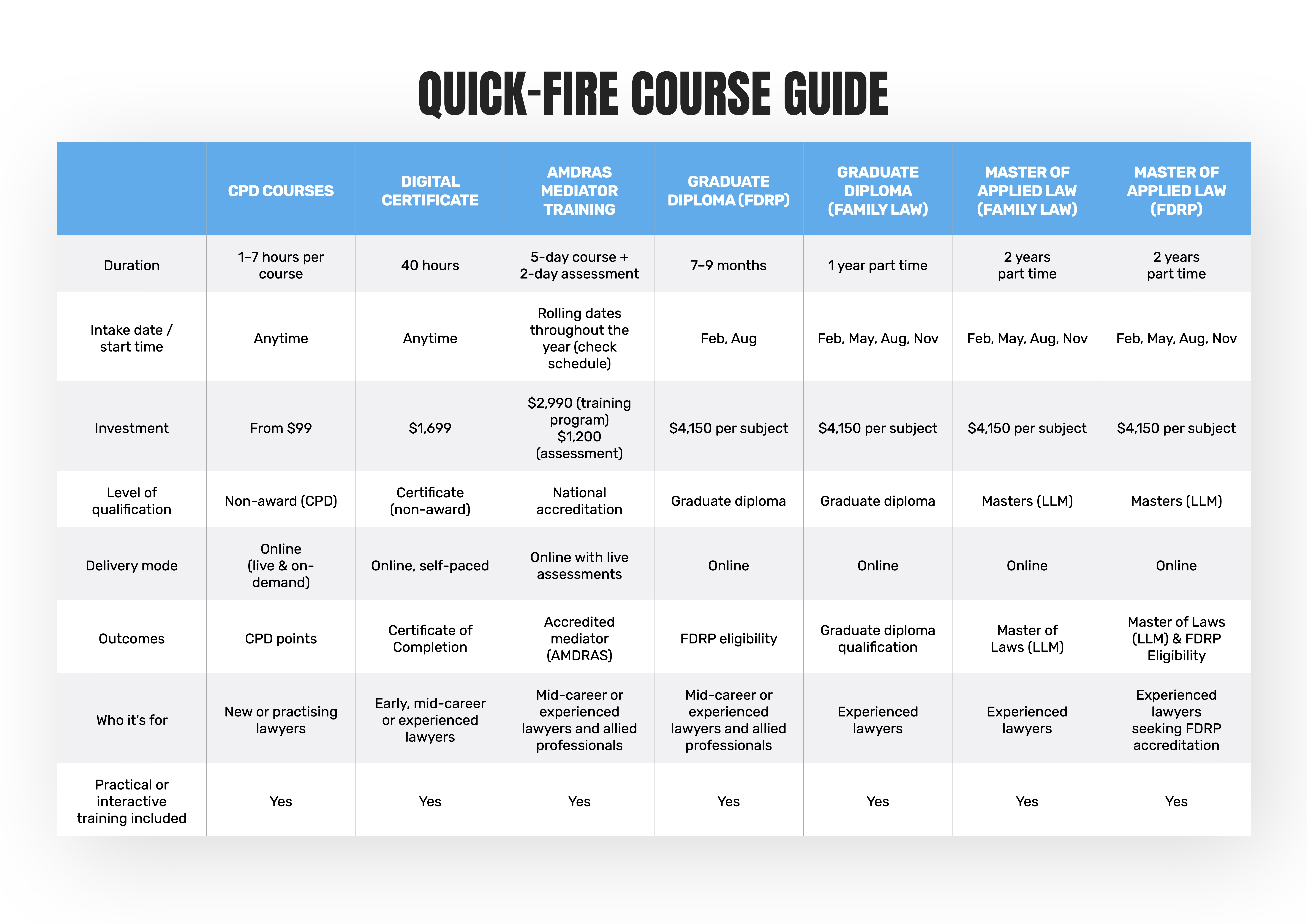Family law learning pathways table