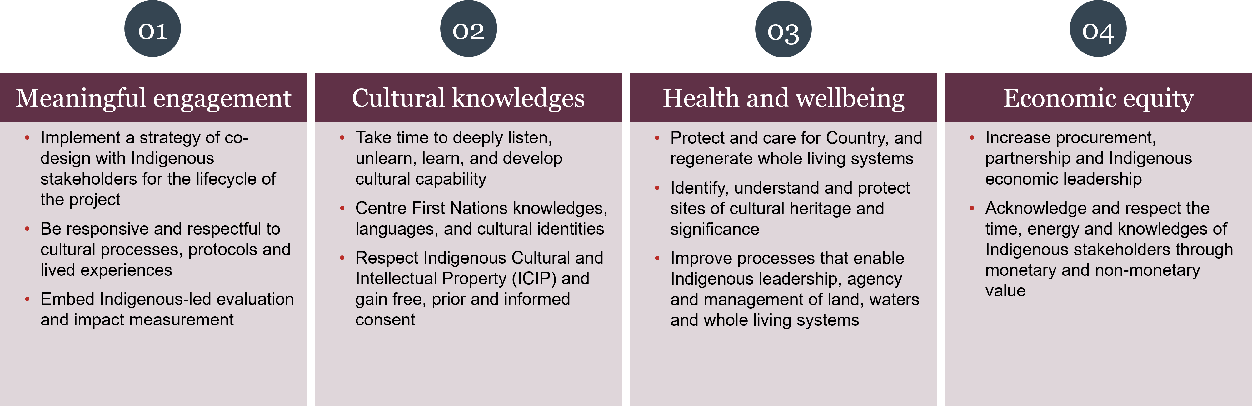 Four cultural domains forming the foundation of the Indigenous Design Framework