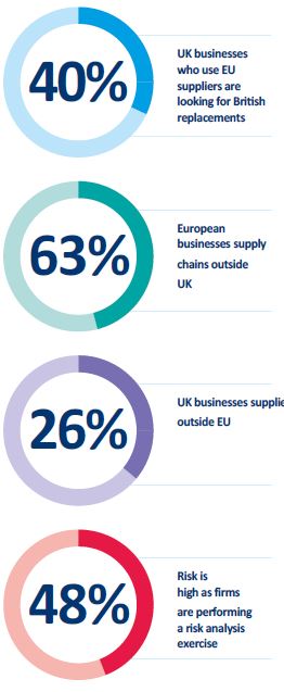 Image shows the statistics stated in the article as colourful pie charts with the text next to it