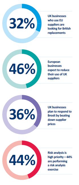Image shows the statistics stated in the article as colourful pie charts with the text next to it