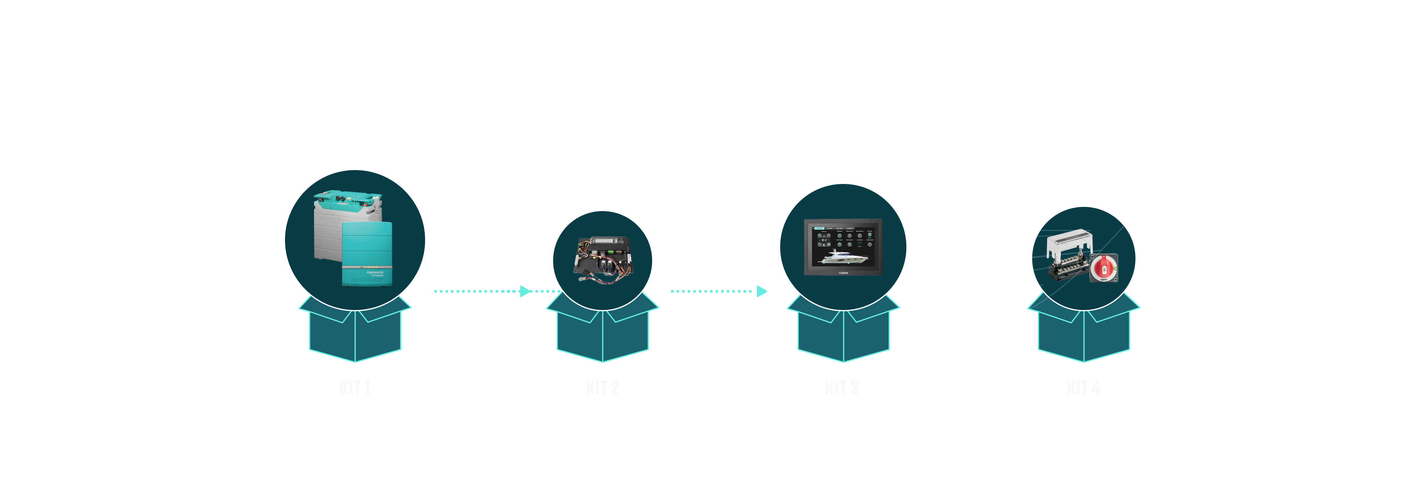 Diagram showing the different kits available for your boat