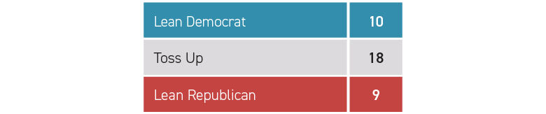 Chart of Lean positions in the House of Representatives