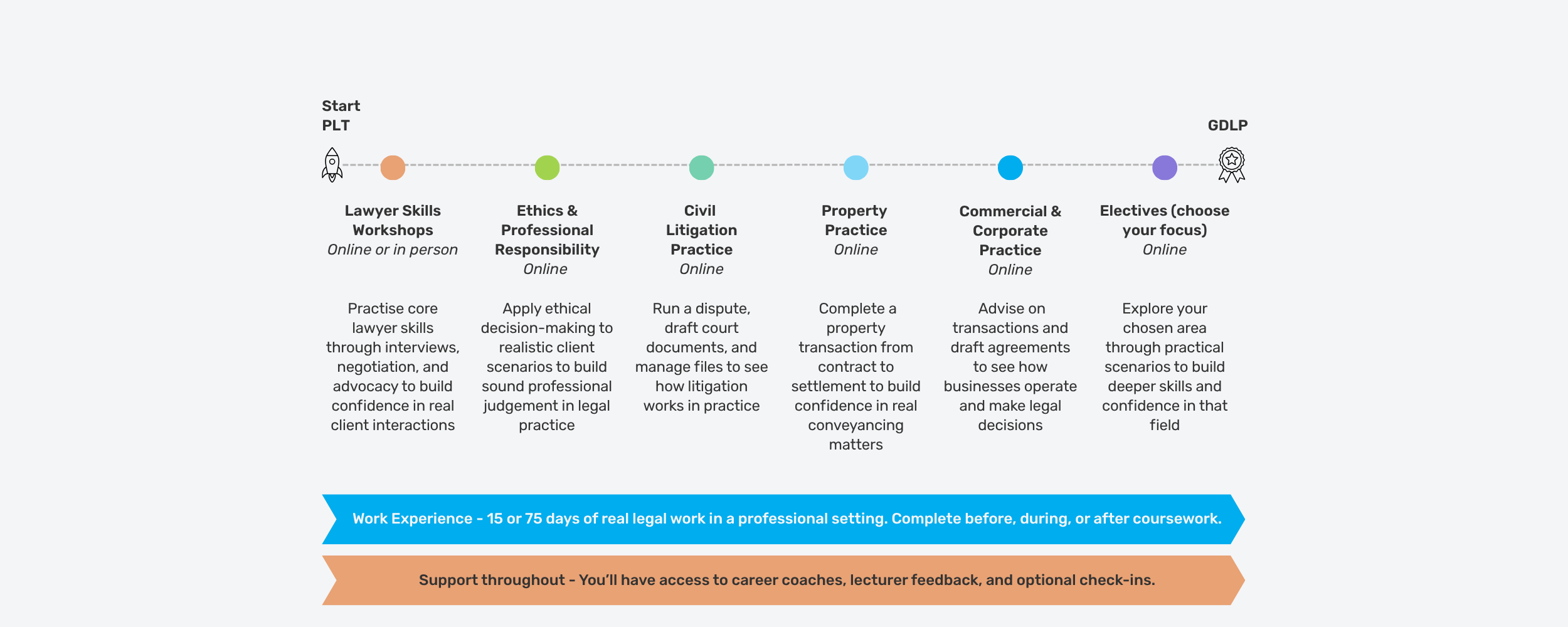 How PLT Works in Queensland