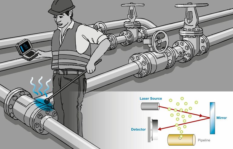 Illustration Gas Detection