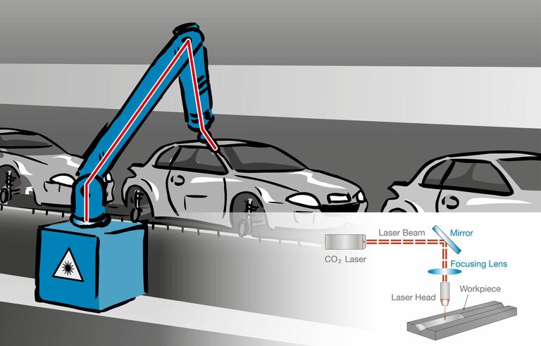 Illustration Laser Manufacturing