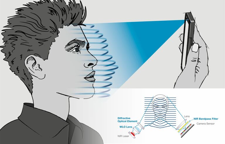 Illustration Facial Recognition