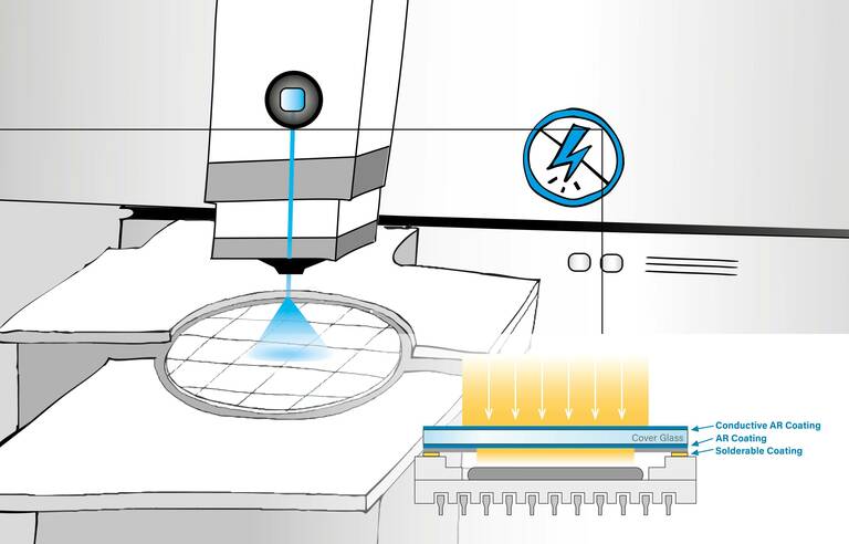 Illustration Wafer Inspection