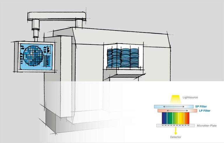 Illustration Multispectral Analysis