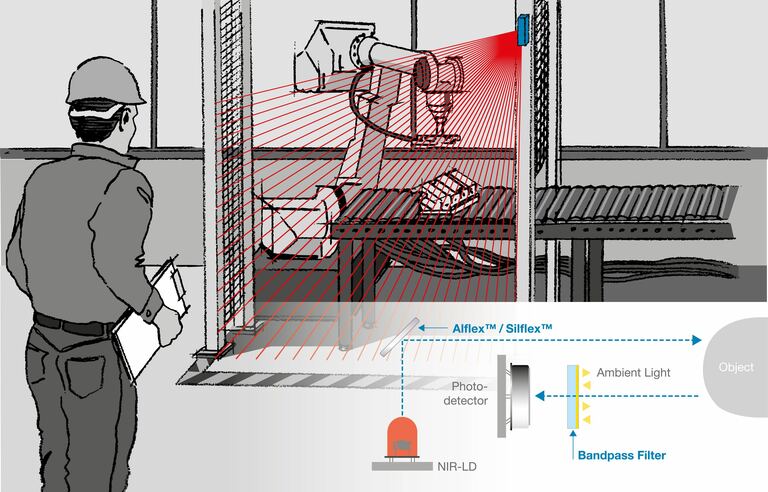 Illustrations Laser Curtains