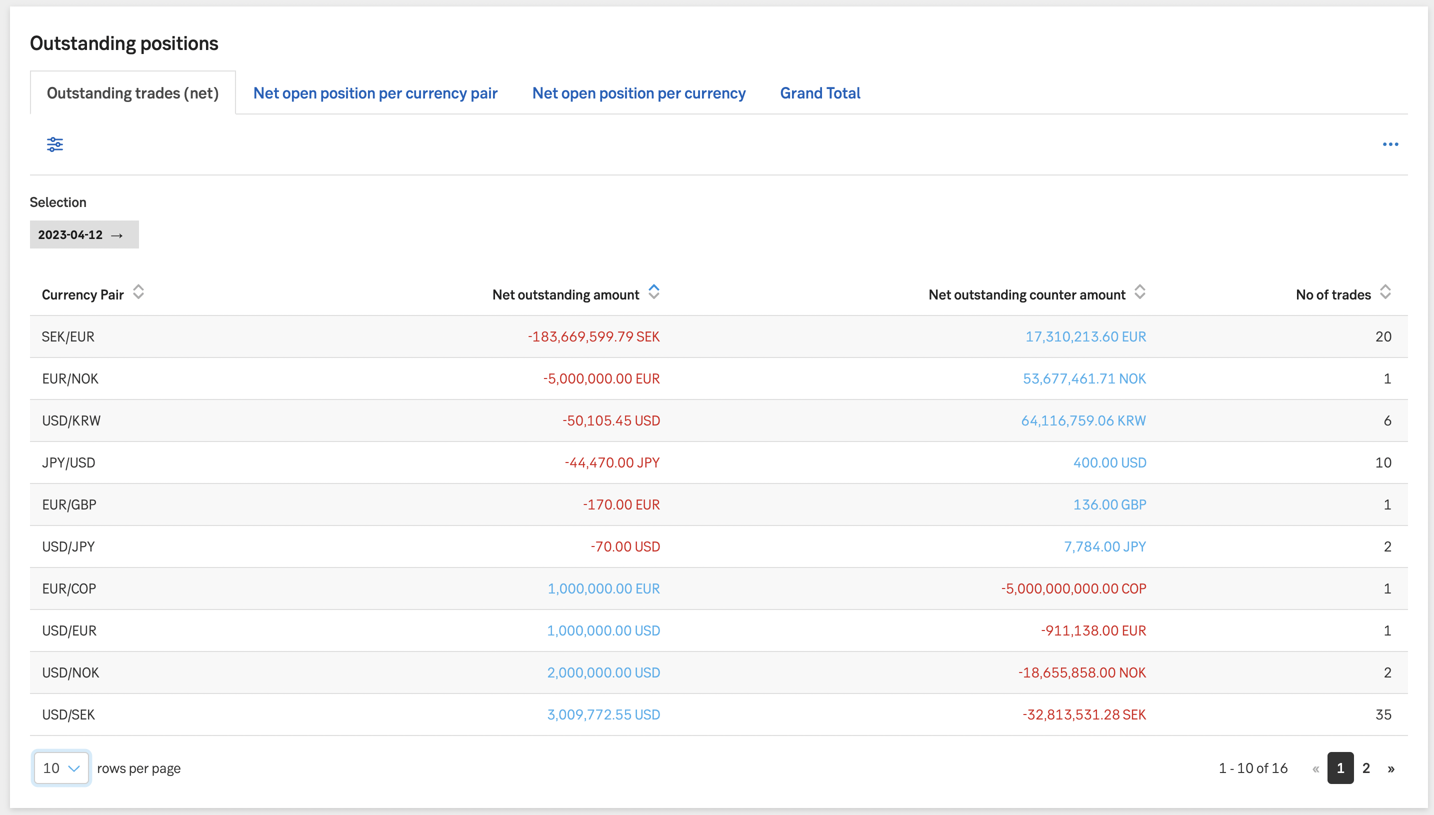 Adjustment made directly in context