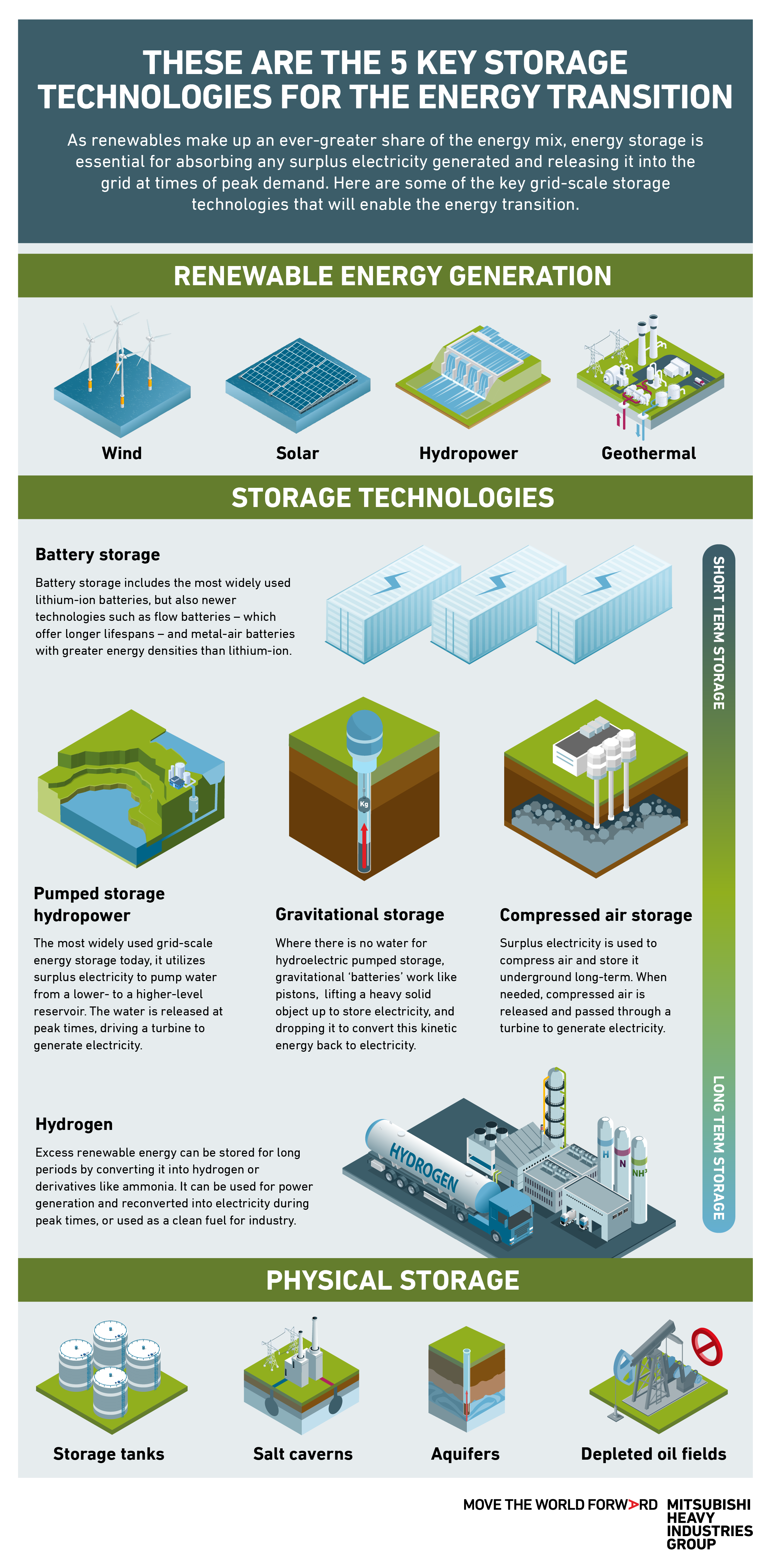 MHI0602407SG02 These are the key energy transition storage technologies_v4.png